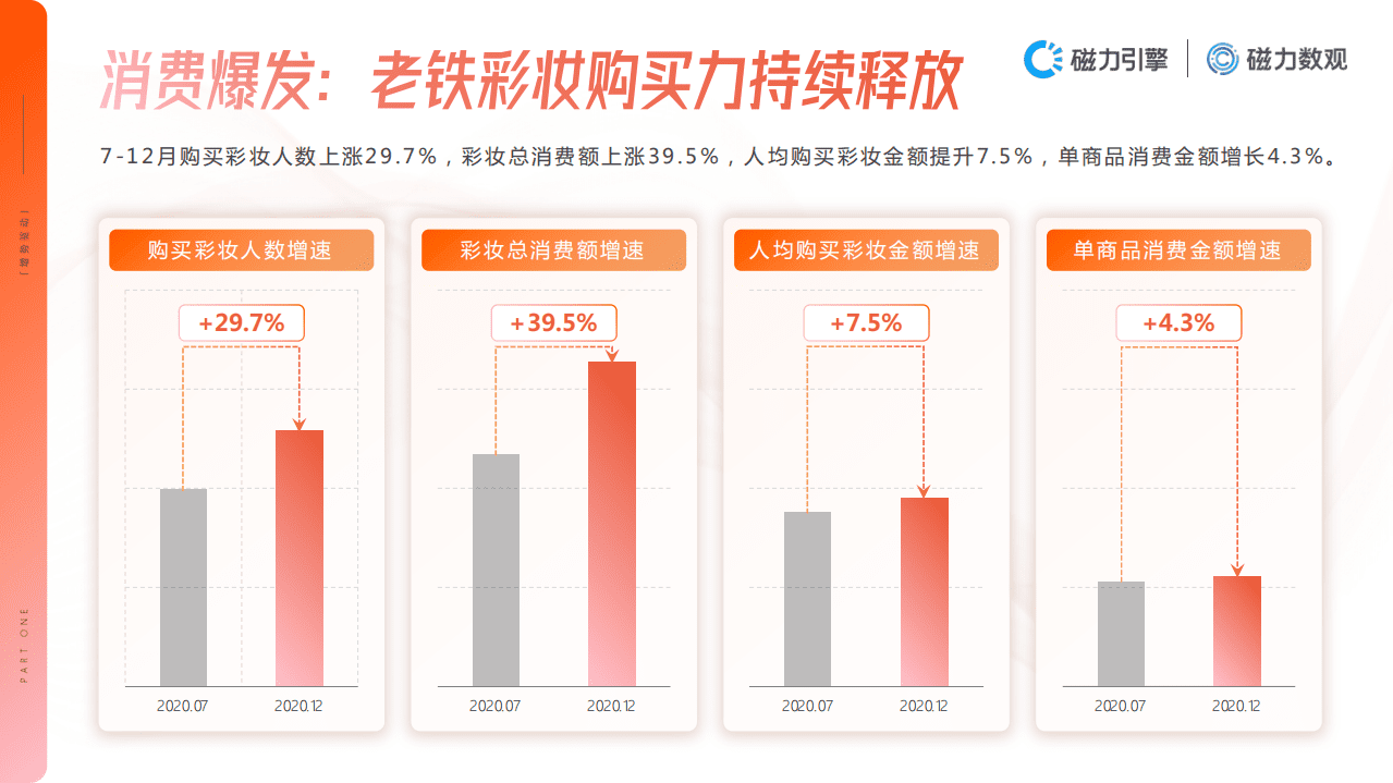 磁力数观：2020年快手彩妆行业数据价值报告.pdf 第6页