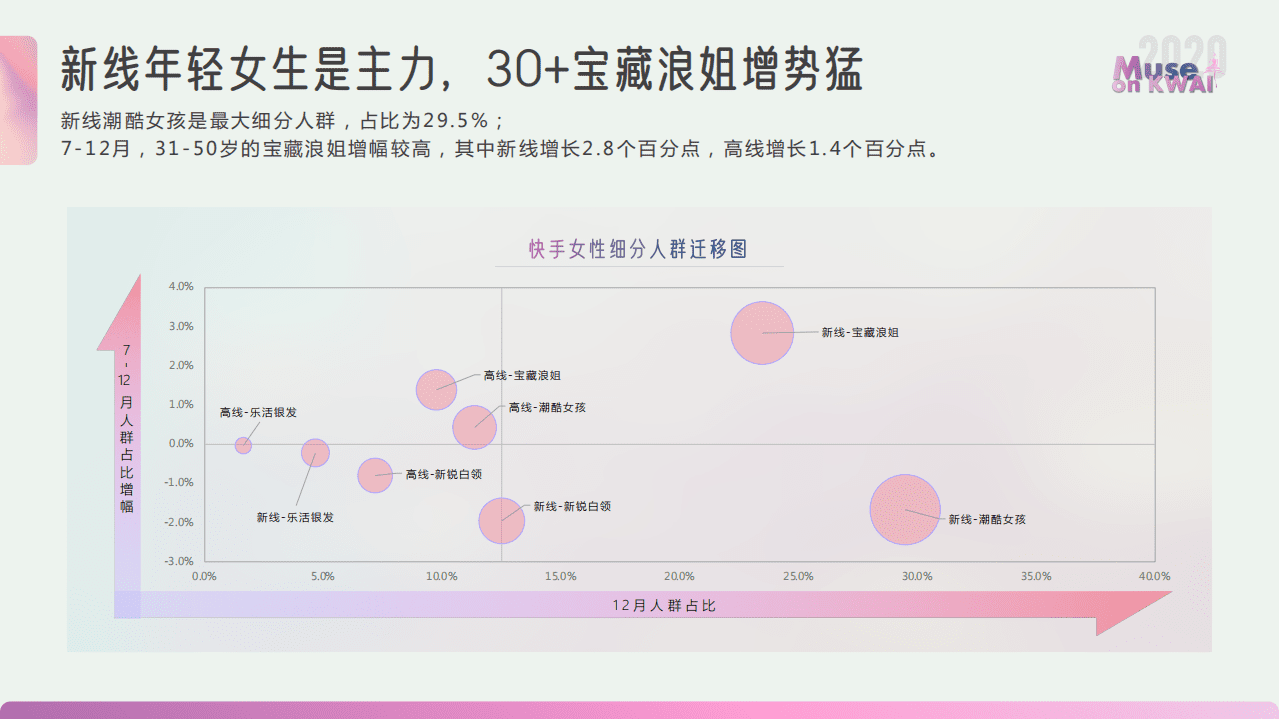 磁力树观：2020快手女性人群价值报告.pdf 第6页