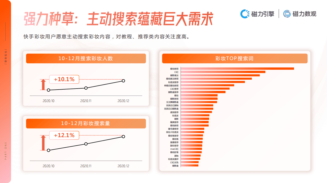 磁力数观：2020年快手彩妆行业数据价值报告.pdf 第5页