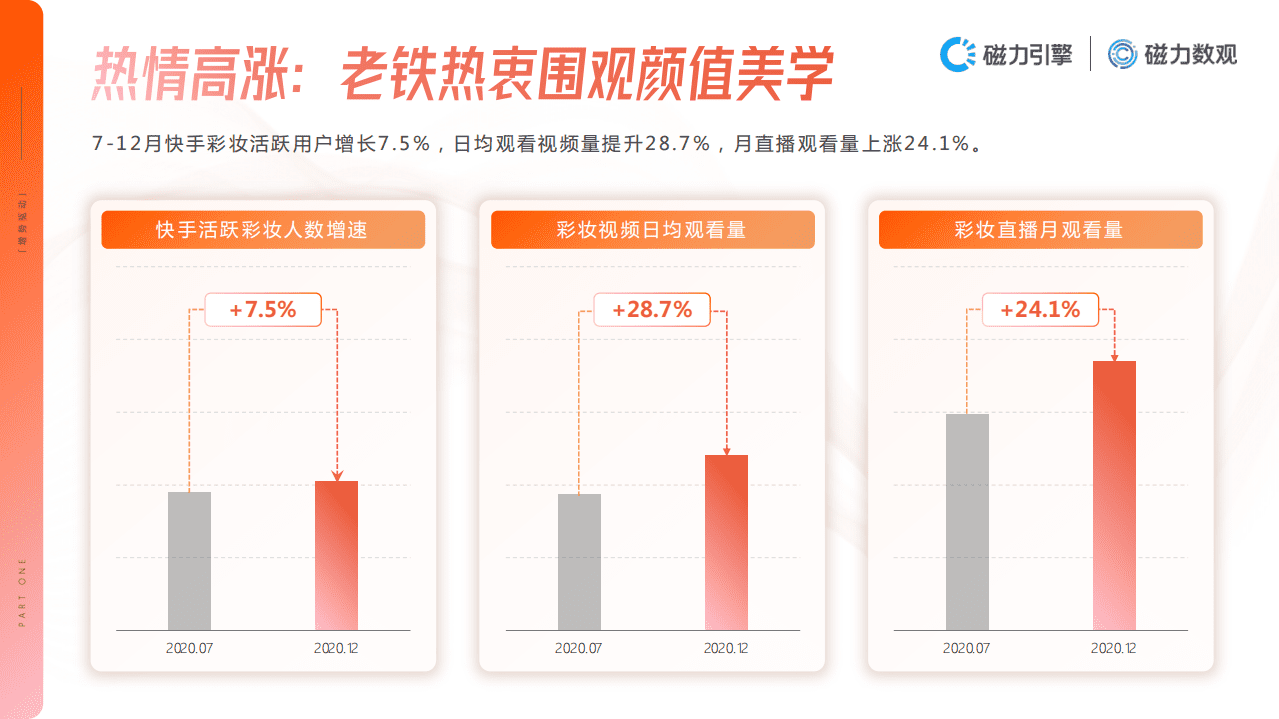 磁力数观：2020年快手彩妆行业数据价值报告.pdf 第4页