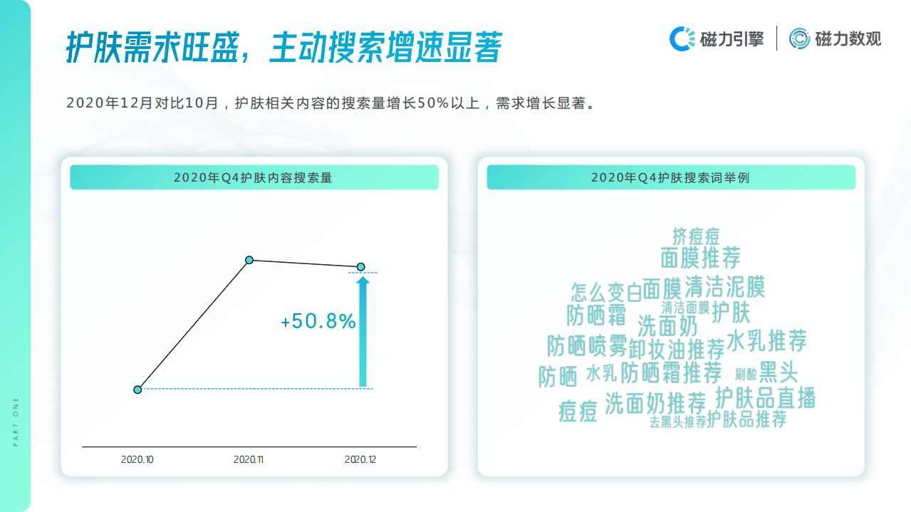 磁力数观：快手护肤行业数据价值报告(2021).pdf 第5页