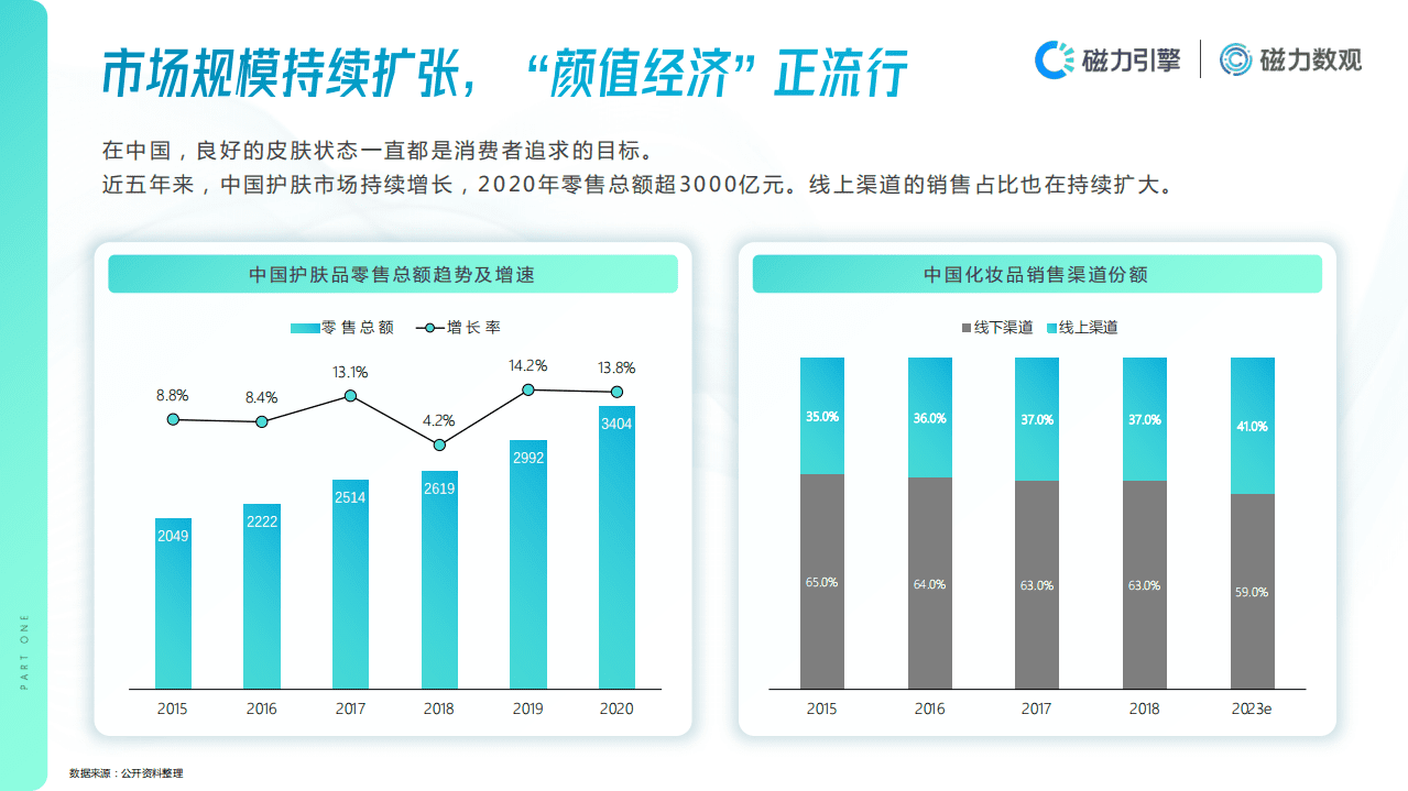 磁力数观：快手护肤行业数据价值报告(2021).pdf 第3页