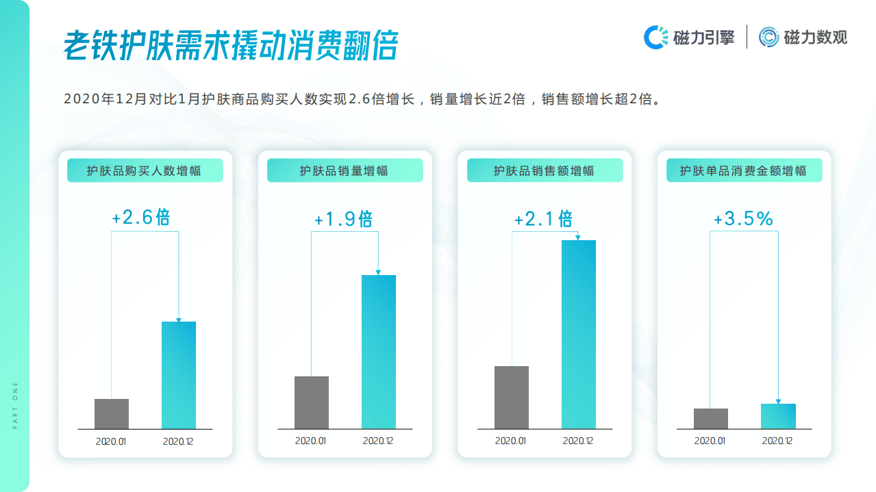 磁力数观：快手护肤行业数据价值报告(2021).pdf 第6页