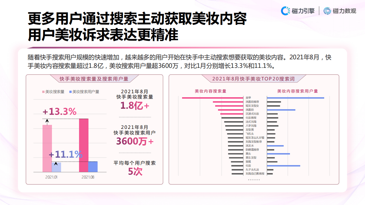 磁力数观：2021快手美妆行业数据营销报告.pdf 第6页