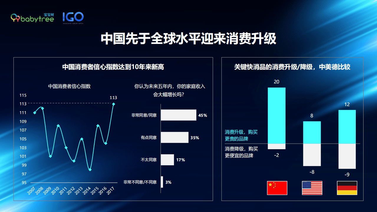 宝宝树：爱&middot;升级&mdash;新时代女性力UP.pdf 第3页