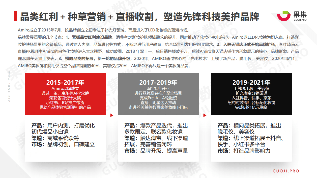 果集：Amiro如何挖掘科技美护市场新机会？.pdf 第4页