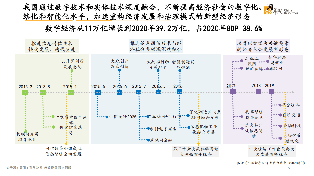 华润集团：智慧消费白皮书-消费品和零售行业数字化转型.pdf 第6页