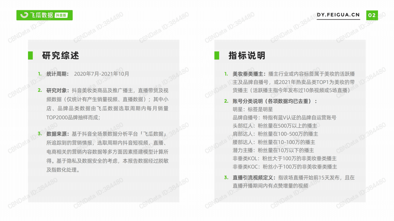 飞瓜数据：2021年美妆短视频及直播营销报告.pdf 第3页