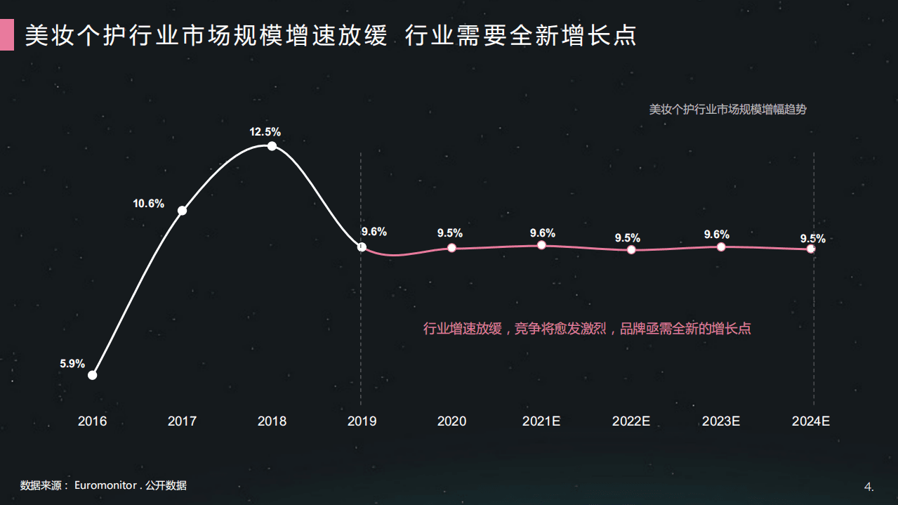 哔哩哔哩：美妆个护行业整合营销解决方案(2021).pdf 第4页