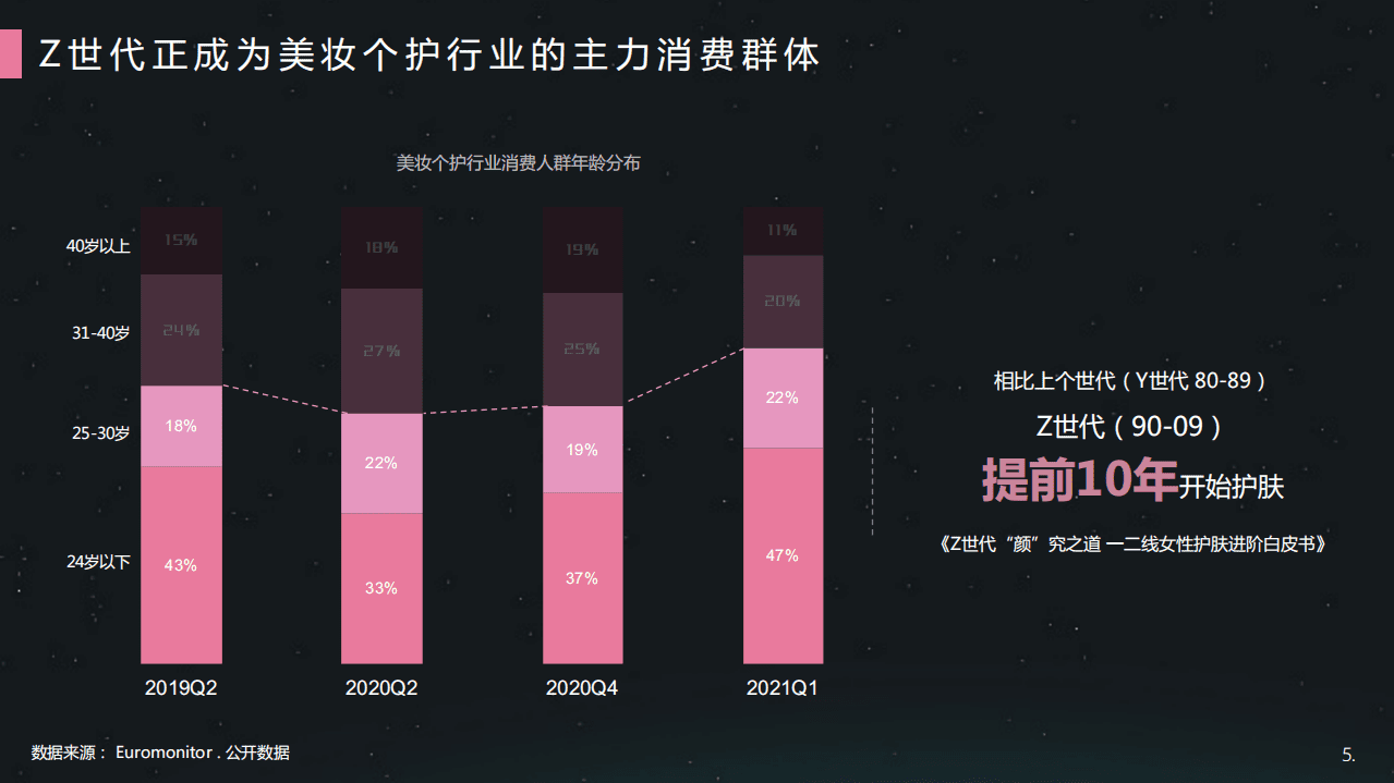 哔哩哔哩：美妆个护行业整合营销解决方案(2021).pdf 第5页
