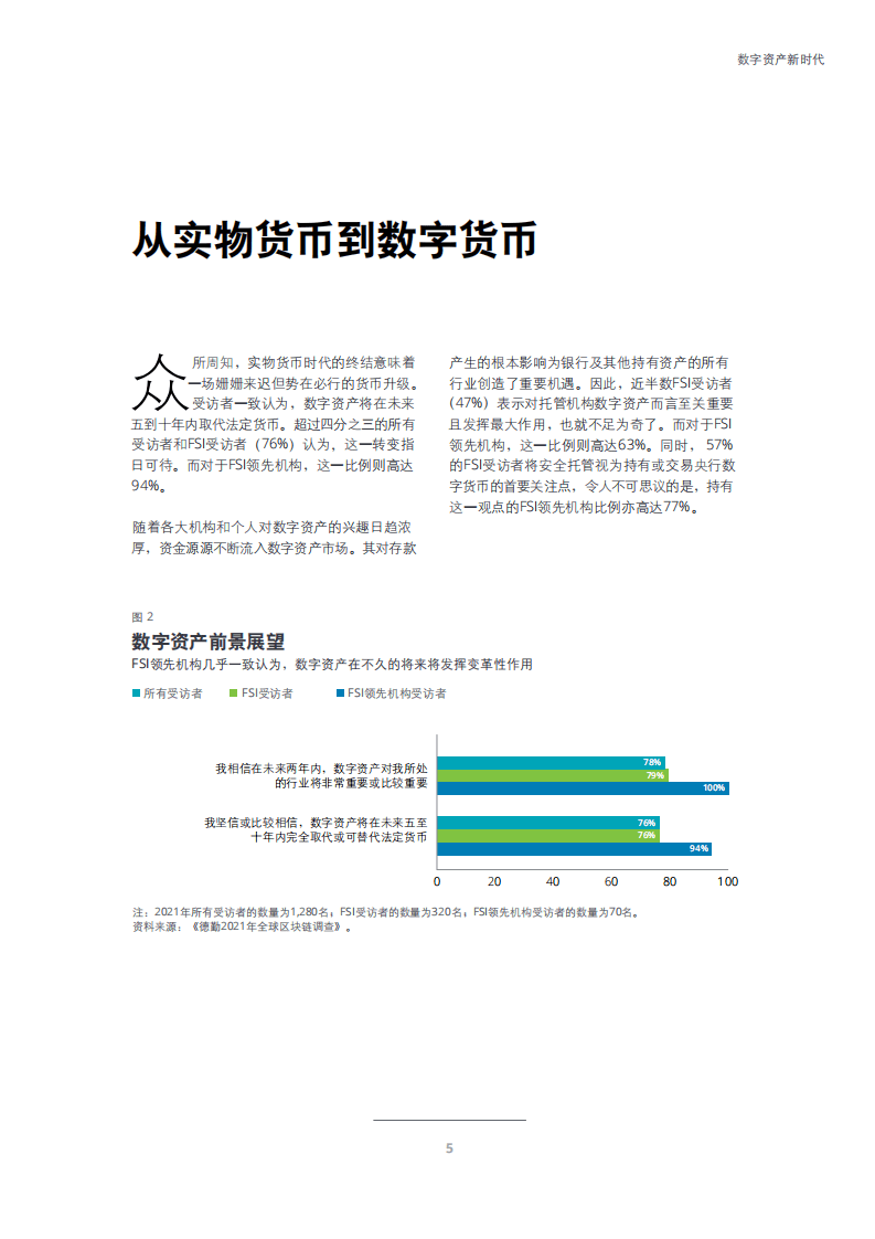 德勤：2021年全球区块链行业调查：数字资产新时代.pdf 第6页