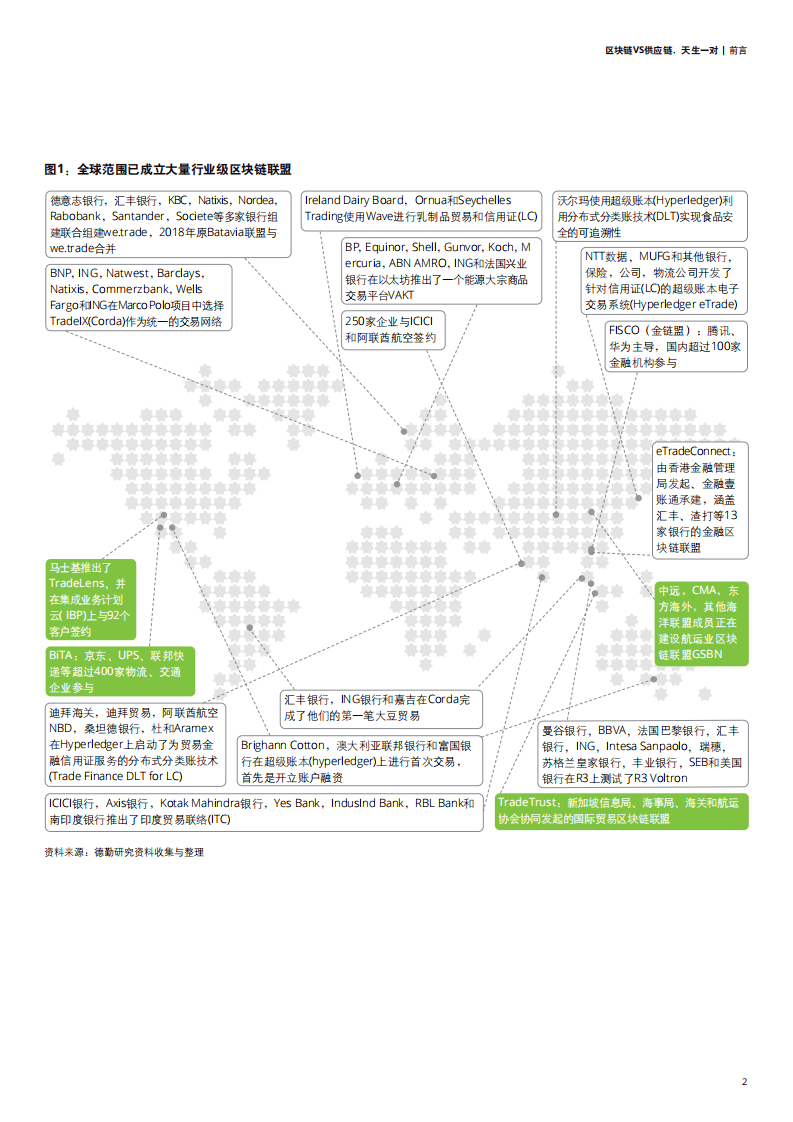 德勤：区块链VS供应链，天生一对.pdf 第5页