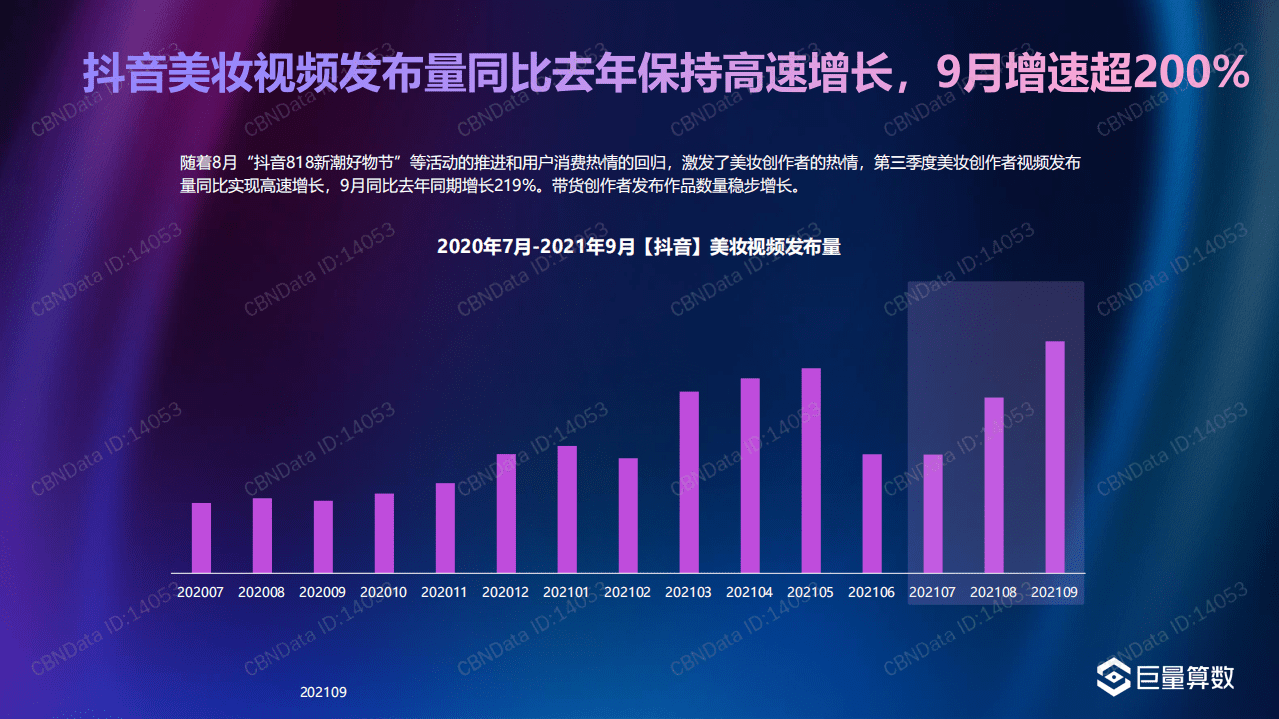 巨量算数：2021Q3美妆行业季度洞察报告.pdf 第6页