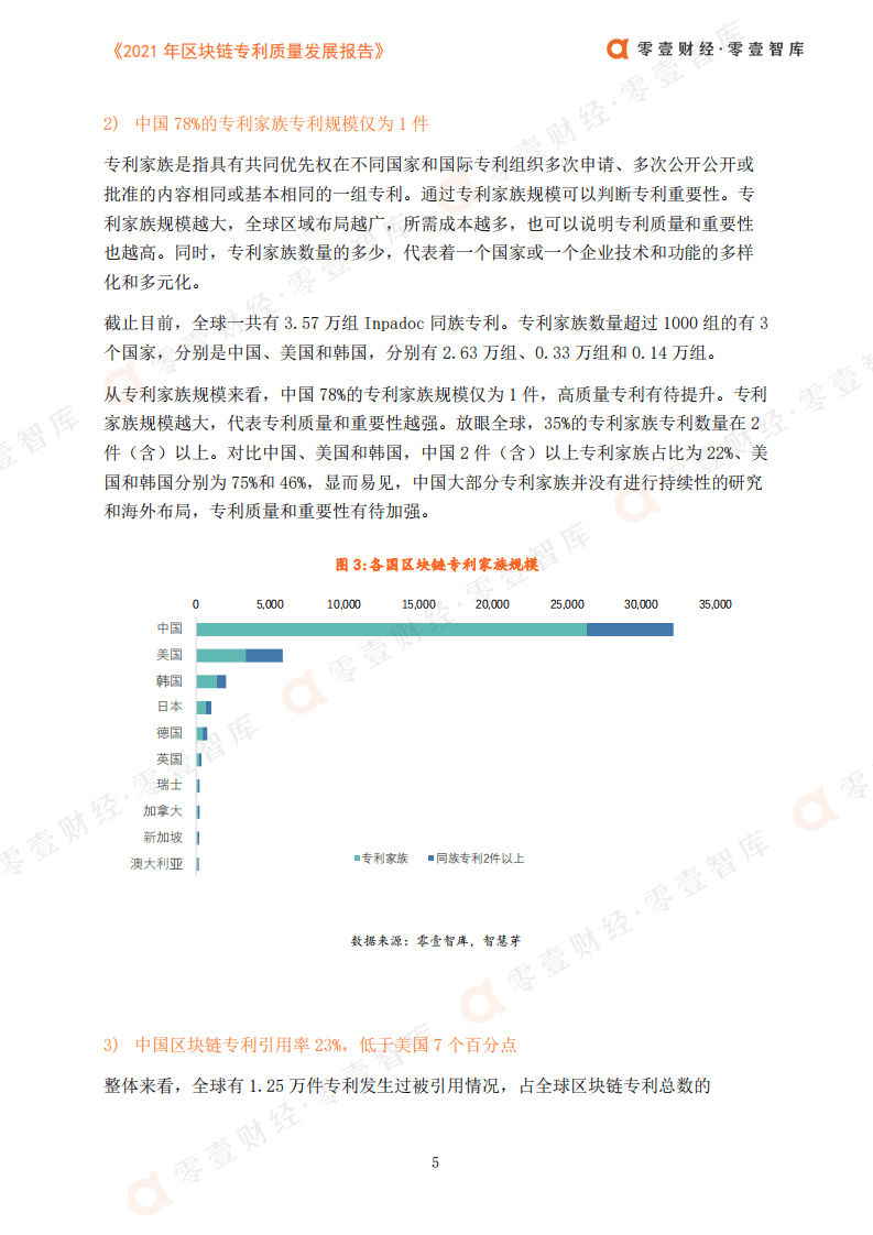 零壹智库:2021年区块链专利质量发展报告.pdf | 先导研报