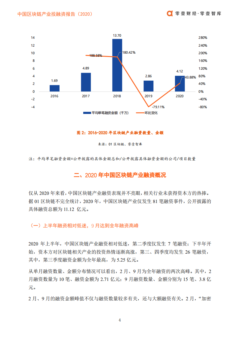 零壹智库：中国区块链产业投融资报告（2020）pdf.pdf 第6页