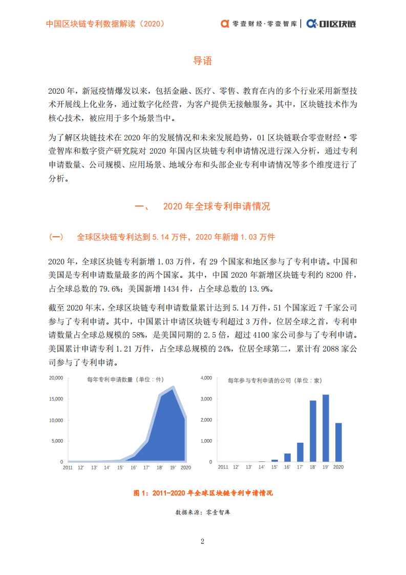 零壹智库：中国区块链专利数据解读（2020）.pdf 第4页