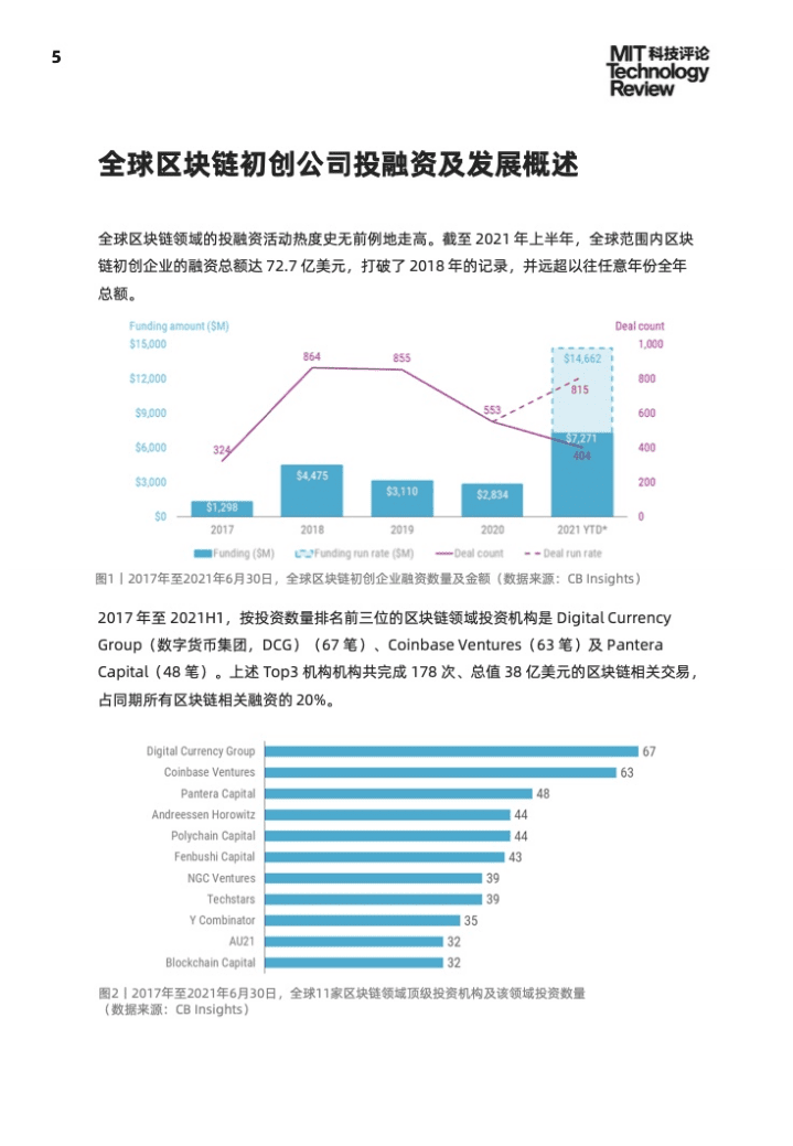 麻省理工学院：2021工业区块链技术与应用趋势报告.pdf 第5页
