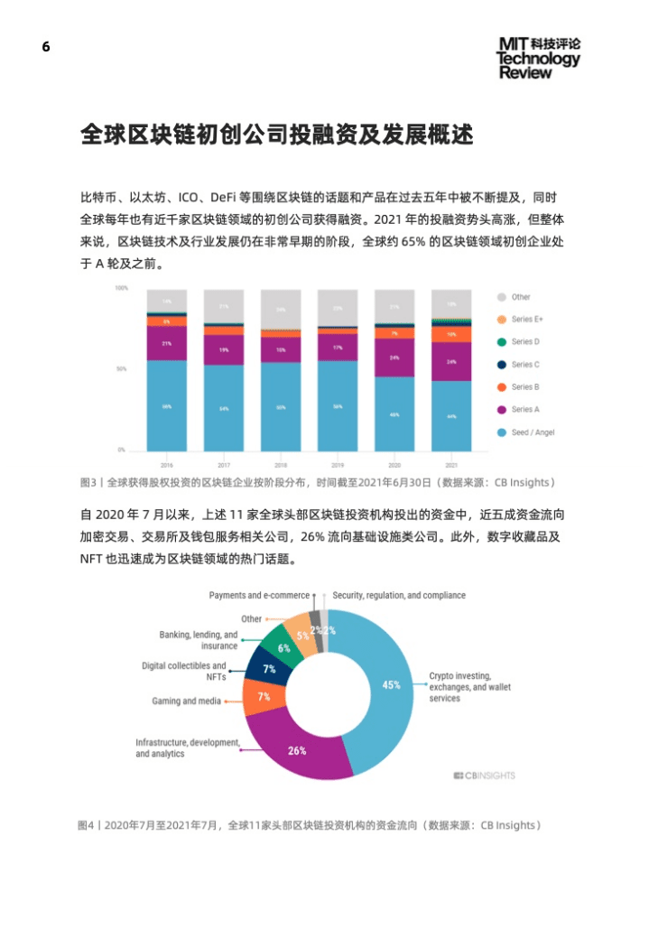 麻省理工学院：2021工业区块链技术与应用趋势报告.pdf 第6页