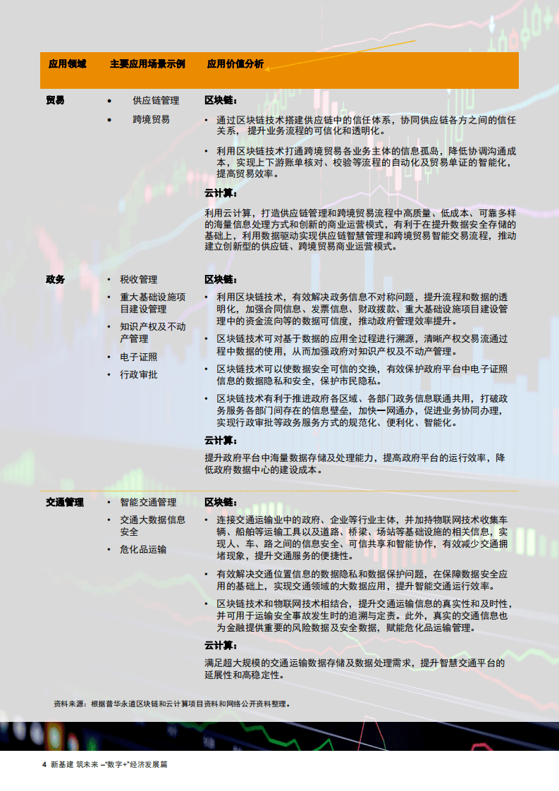 普华永道：区块链和云计算双引擎，合力驱动&ldquo;数字+&rdquo;经济发展.pdf 第5页