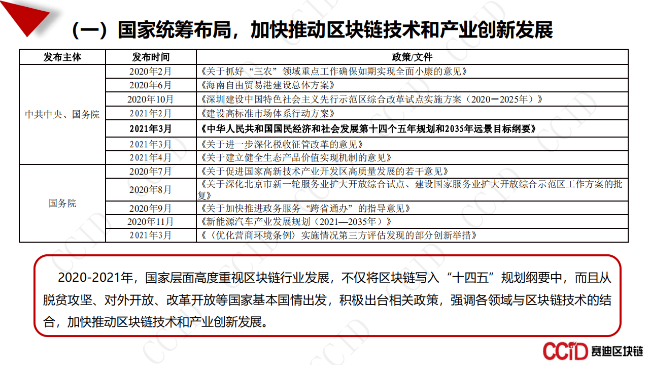 赛迪区块链：中国区块链产业发展白皮书2021.pdf 第4页