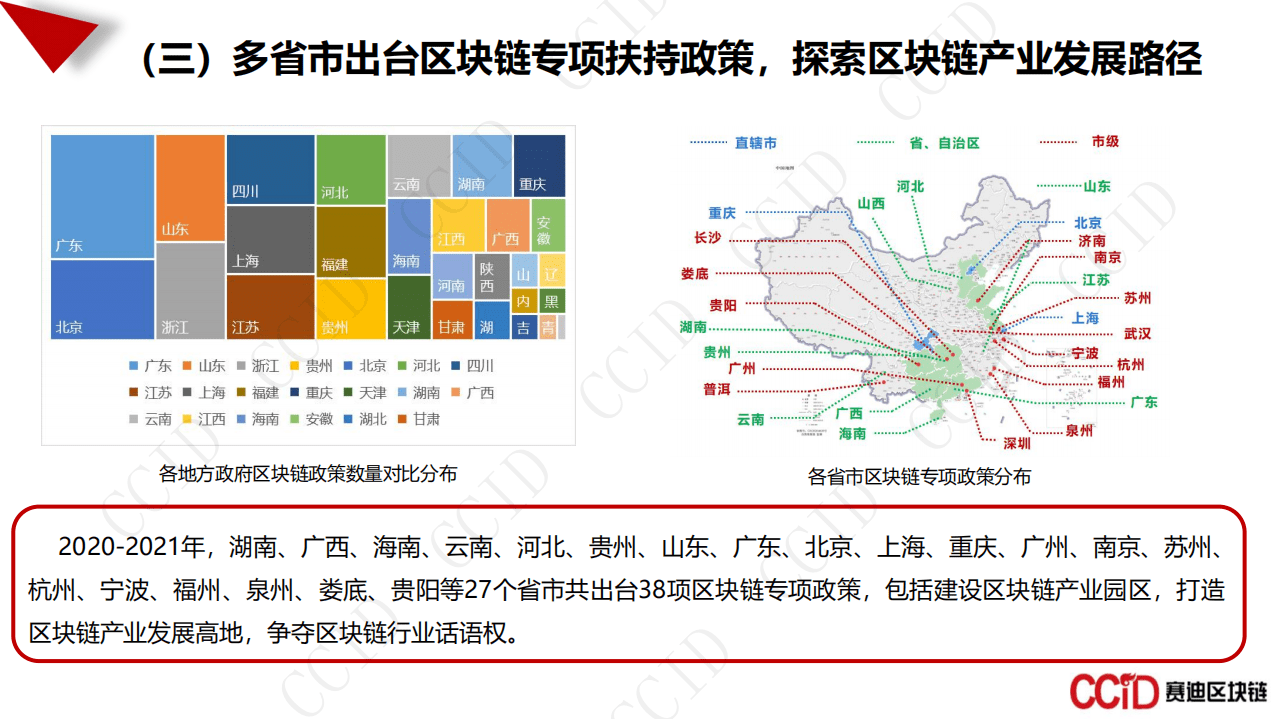 赛迪区块链：中国区块链产业发展白皮书2021.pdf 第6页