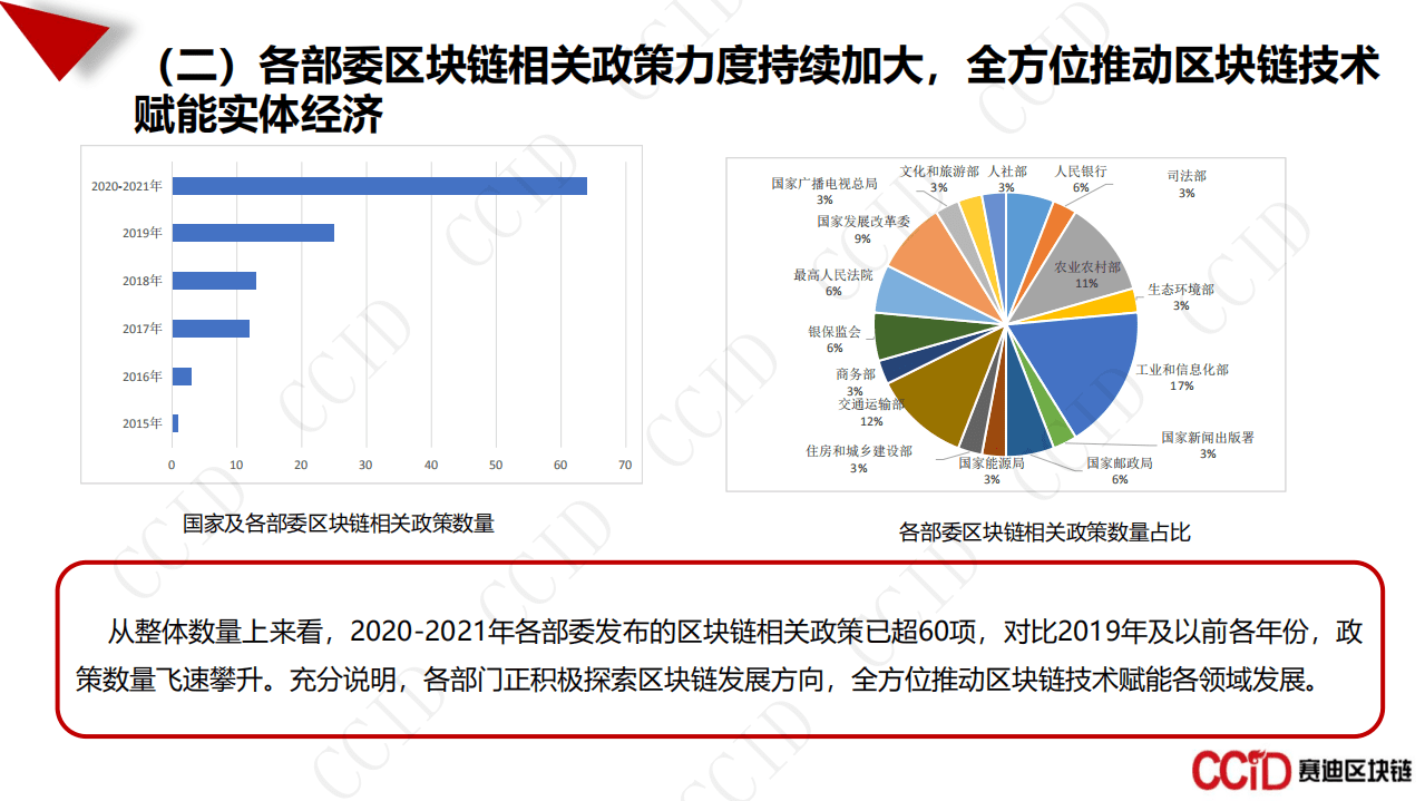 赛迪区块链：中国区块链产业发展白皮书2021.pdf 第5页