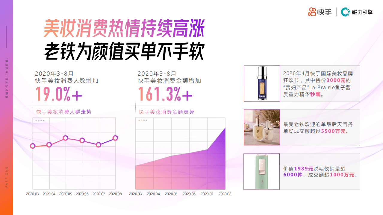 快手：2020年快手美妆行业数据价值报告.pdf 第6页
