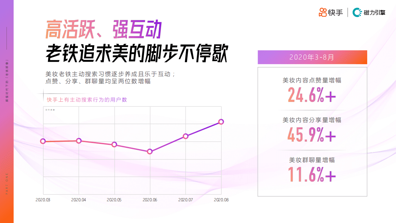 快手：2020年快手美妆行业数据价值报告.pdf 第5页