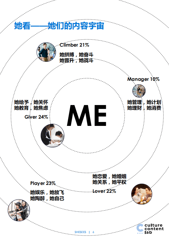 凯络中国：她看95后女性人群洞察与媒体消费趋势前瞻.pdf 第4页