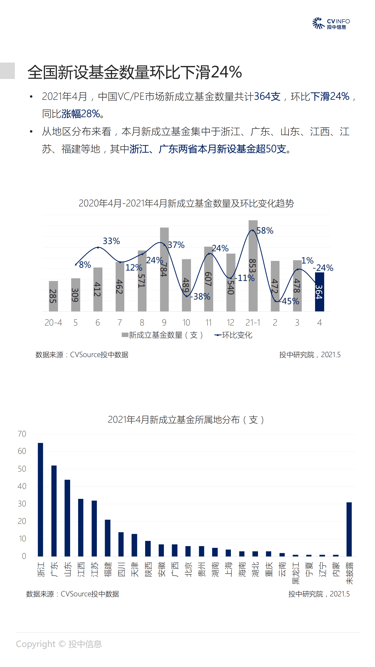 投中研究院：投中统计：4月美元基金扎堆超募，区块链投资规模同比增长122%.pdf 第3页