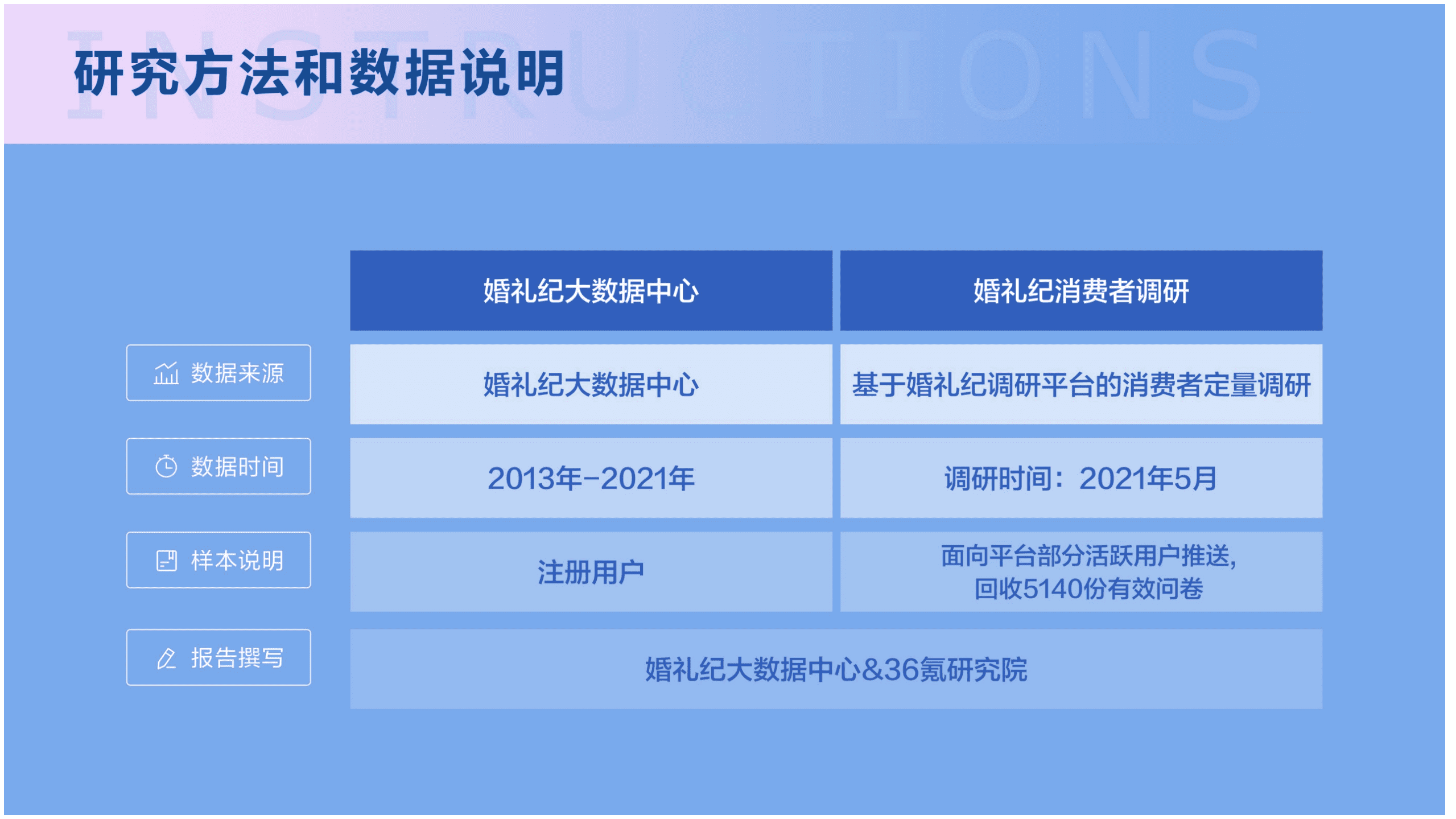 婚礼纪&36氪研究院：2021中国结婚消费新常态用户行为洞察报告.pdf 第2页