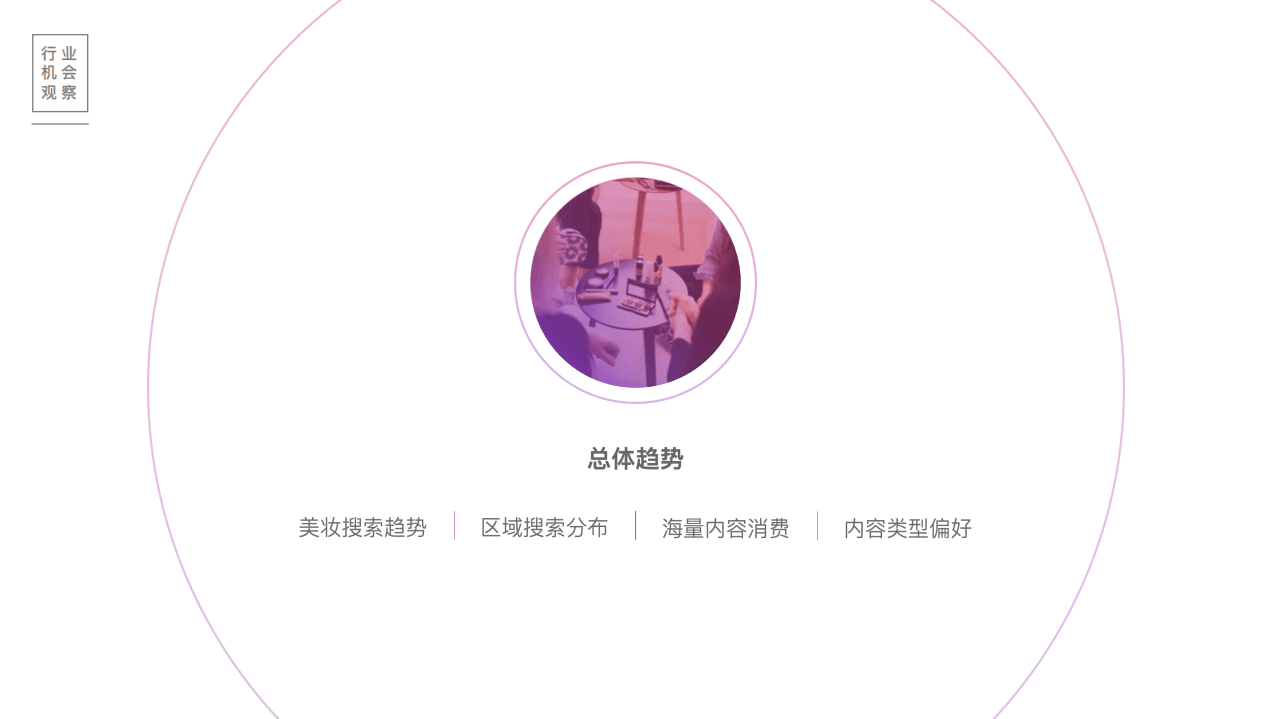 百度营销中心：2020百度美妆行业研究（国货篇）.pdf 第5页