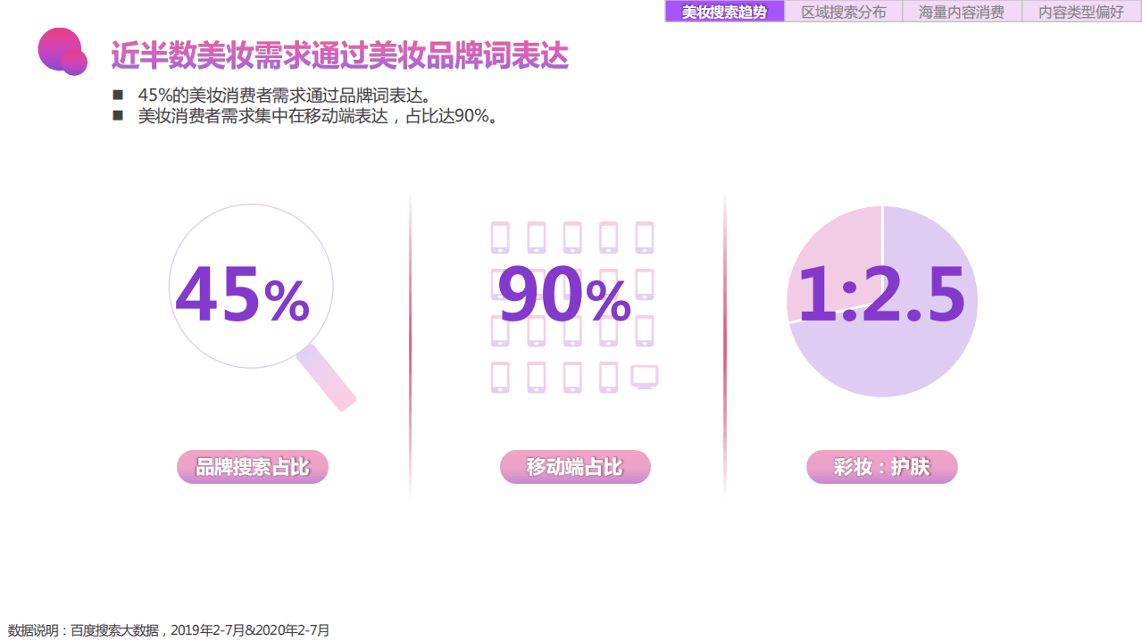 百度营销中心：2020百度美妆行业研究（国货篇）.pdf 第6页