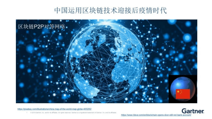 Gartner：后疫情时代之区块链：基于中美企业的调查分析（中文版）.pdf 第2页