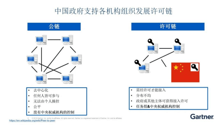 Gartner：后疫情时代之区块链：基于中美企业的调查分析（中文版）.pdf 第3页