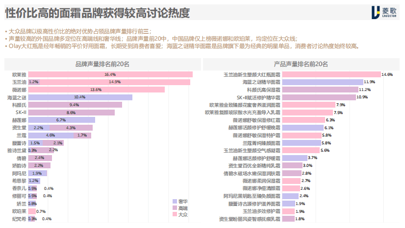 菱歌：中国美妆趋势：面霜白皮书.pdf 第6页