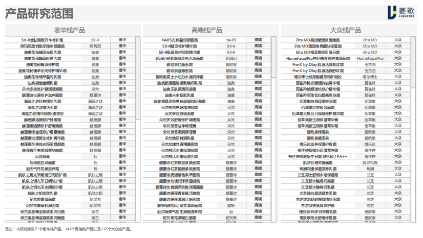 菱歌：中国美妆趋势：面霜白皮书.pdf 第4页
