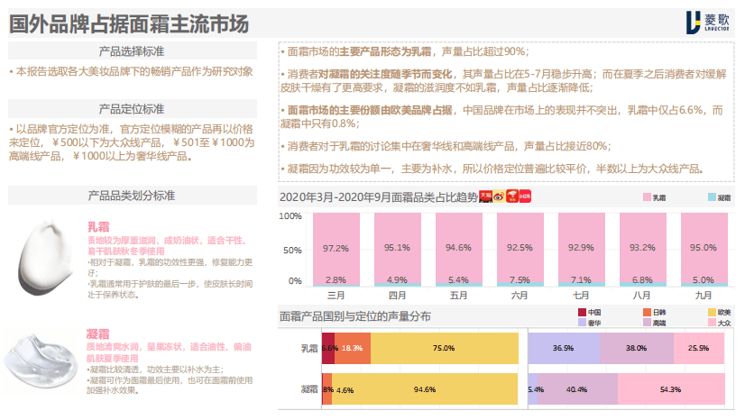 菱歌：中国美妆趋势：面霜白皮书.pdf 第5页