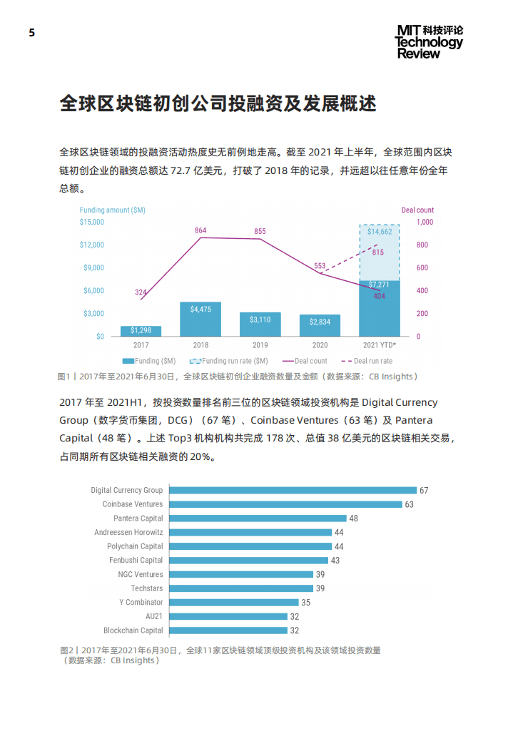 MIT科技评论：2021年工业区块链技术应用及趋势报告.pdf 第5页