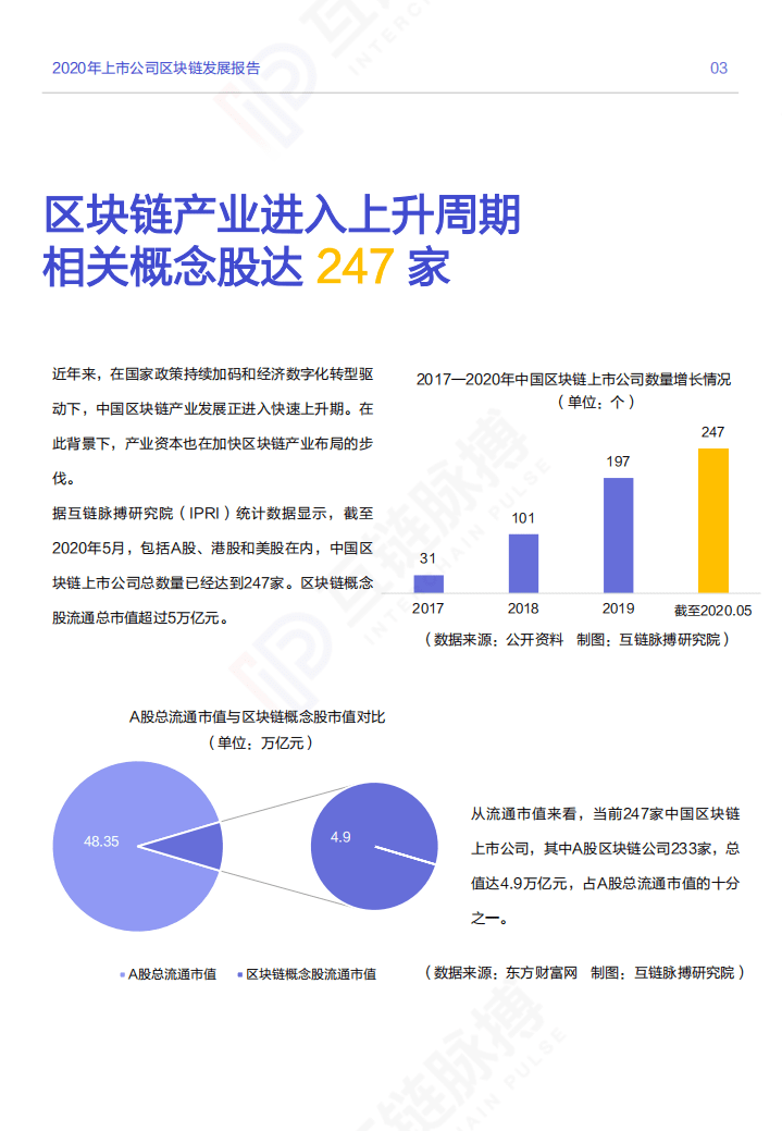 IP：2019-2020上市公司区块链发展报告.pdf 第5页
