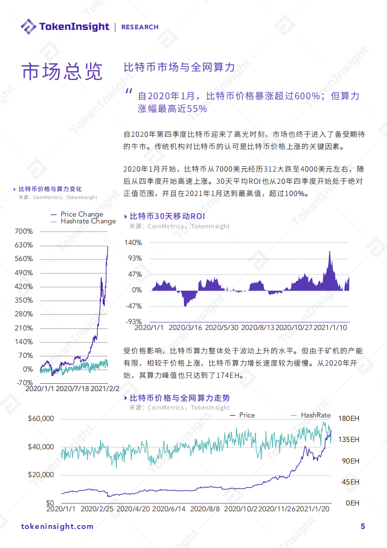 TokenInsight：2021Q1区块链矿业研究报告.pdf 第5页