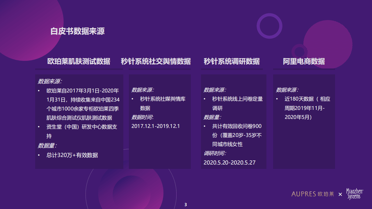 欧珀莱&秒针系统：中国女性抗老态度白皮书.pdf 第4页