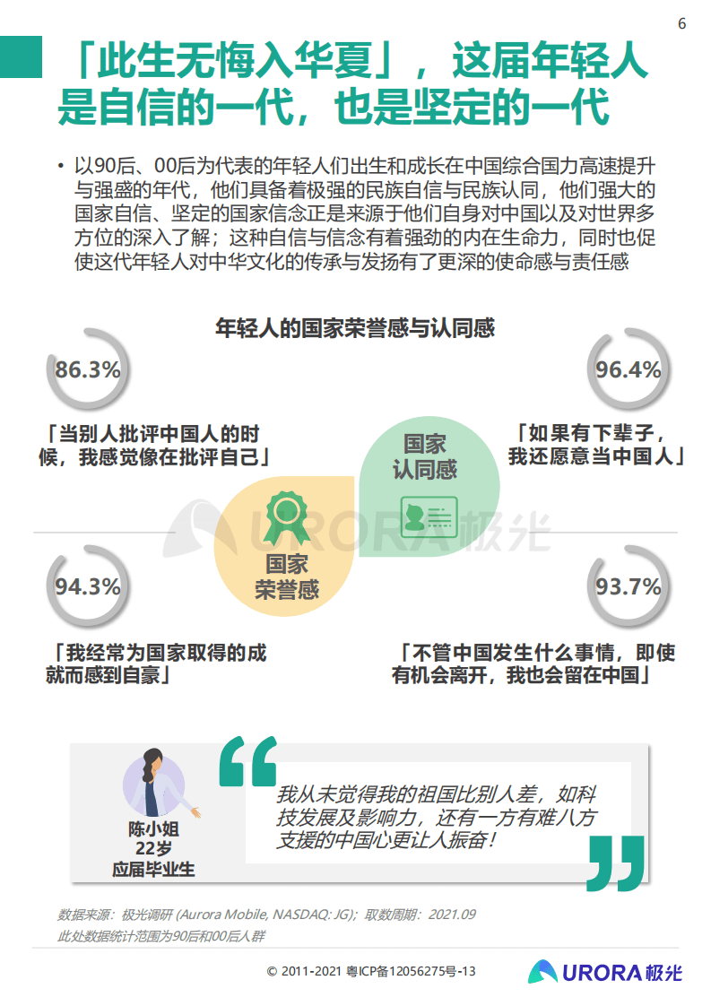 极光：2021新青年国货消费行业研究报告.pdf 第6页