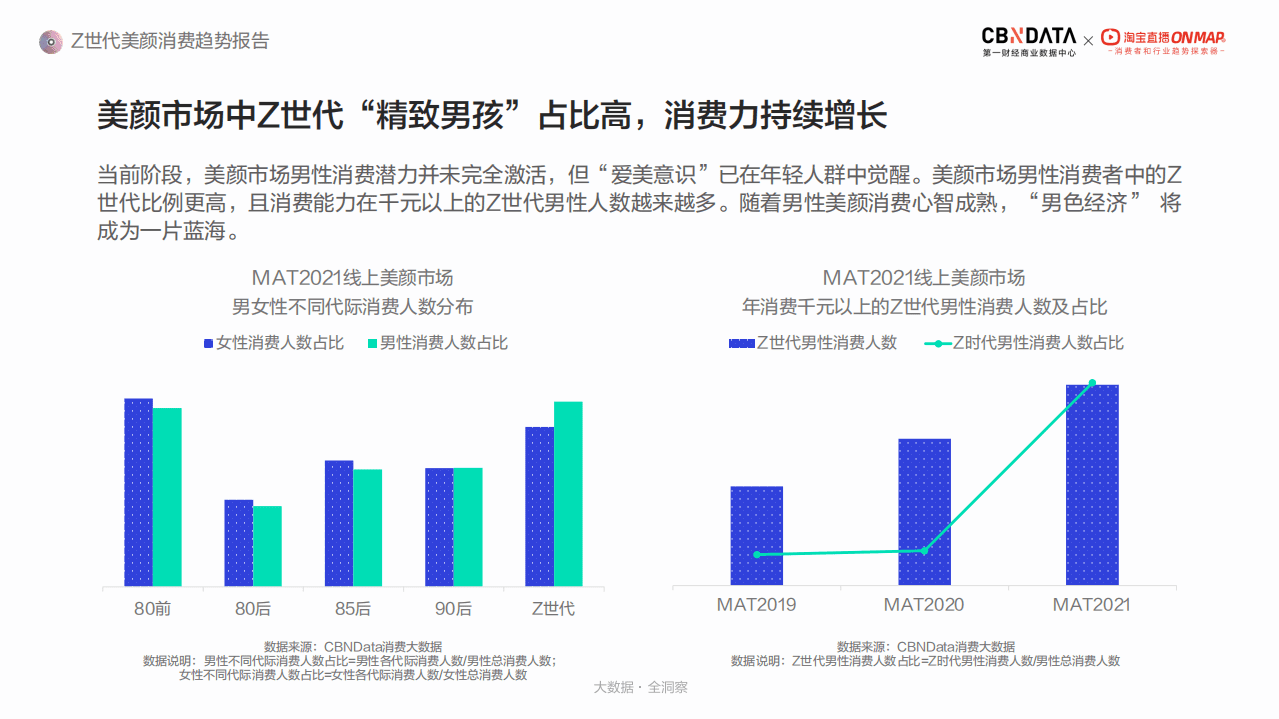 淘宝直播：Z世代美颜消费趋势报告.pdf 第6页