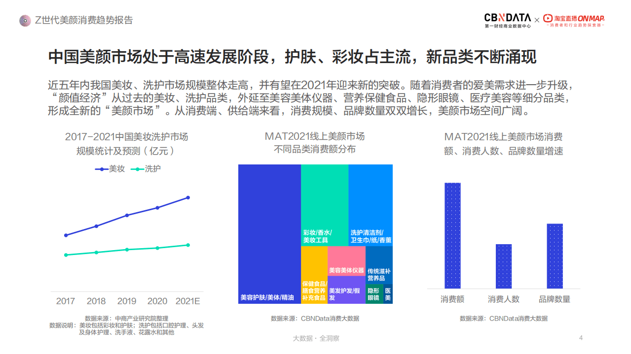 淘宝直播：Z世代美颜消费趋势报告.pdf 第4页