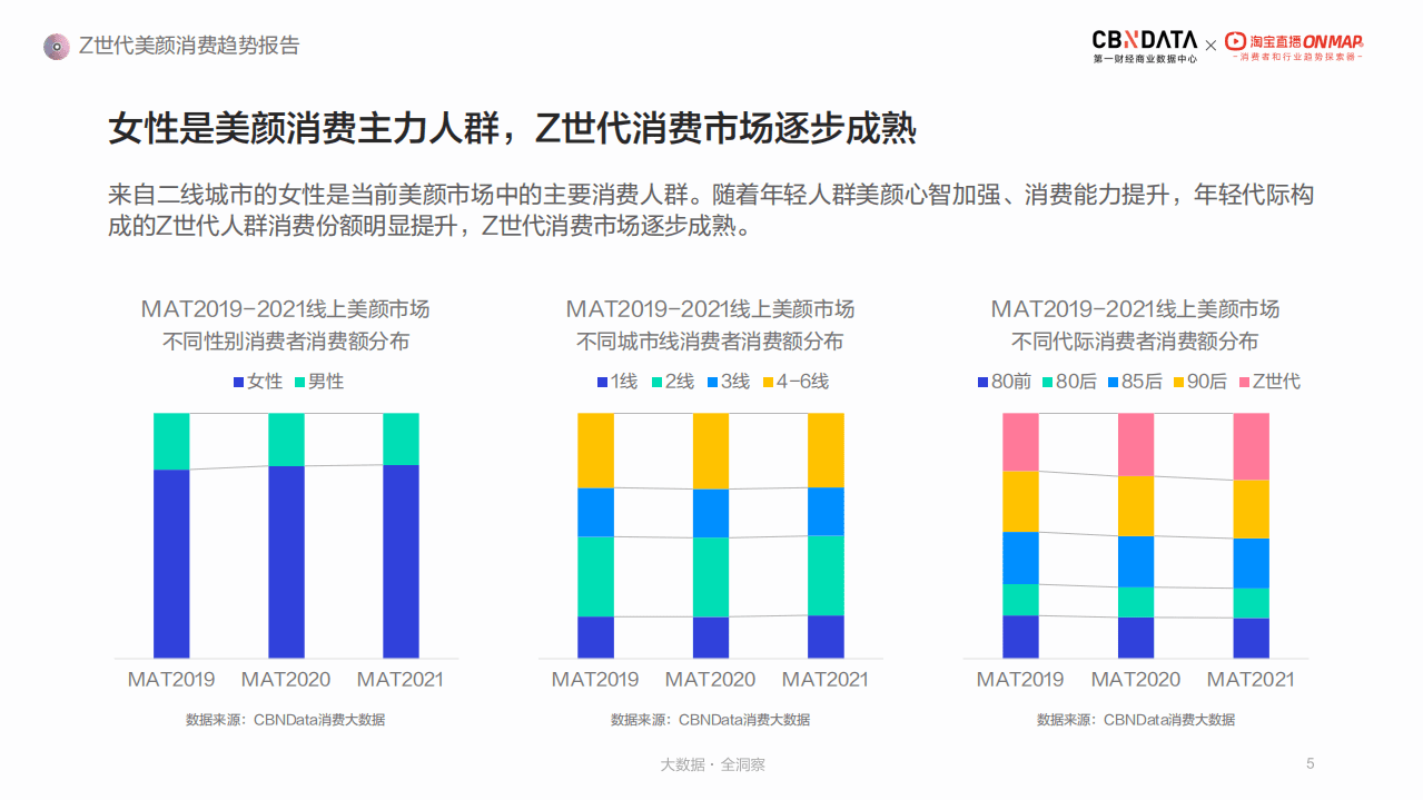 淘宝直播：Z世代美颜消费趋势报告.pdf 第5页