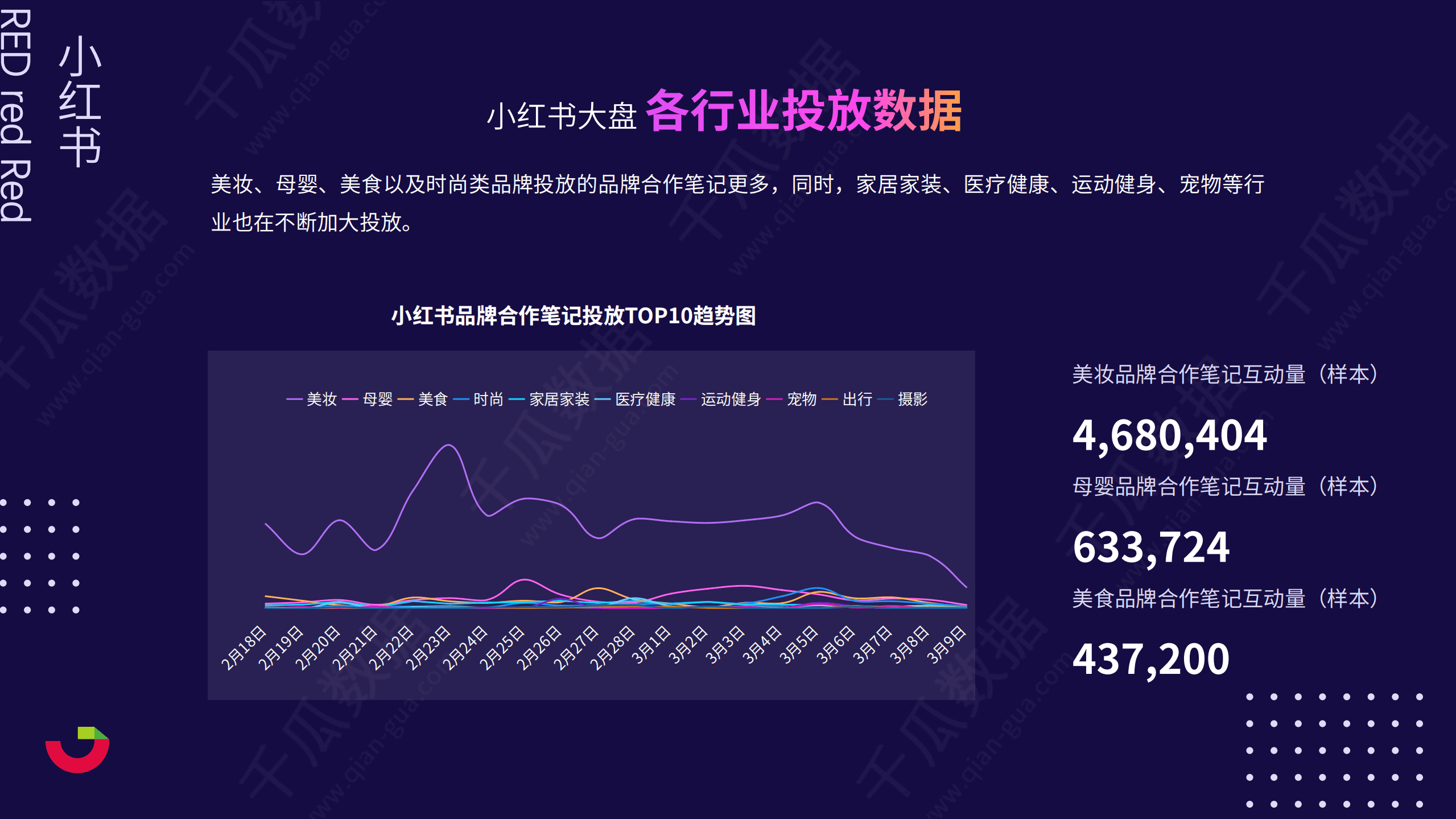 千瓜数据：2021小红书国际妇女节营销报告.pdf 第5页