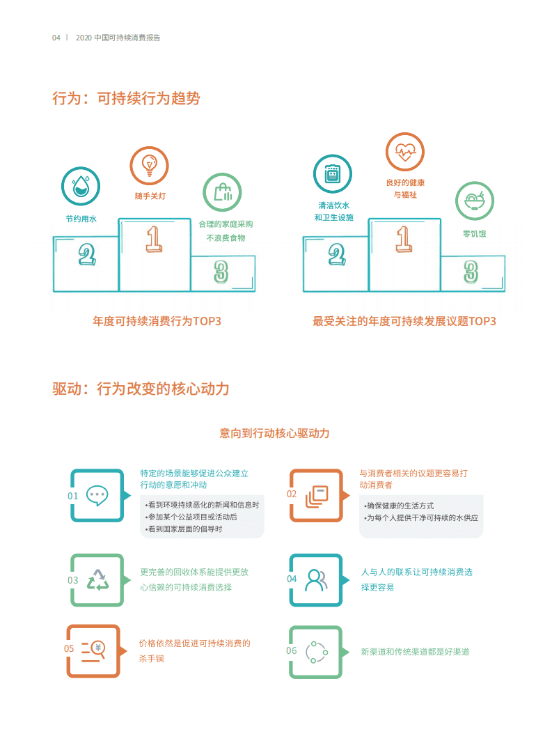 界面：中国可持续消费报告&mdash;小康社会之下的可持续消费新趋势.pdf 第5页
