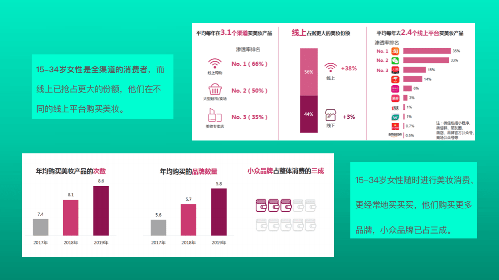 商派：美妆护肤企业零售数字化解决方案.pdf 第5页