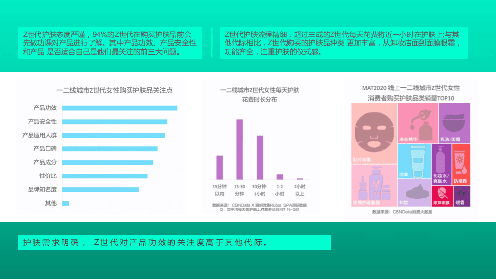 商派：美妆护肤企业零售数字化解决方案.pdf 第4页
